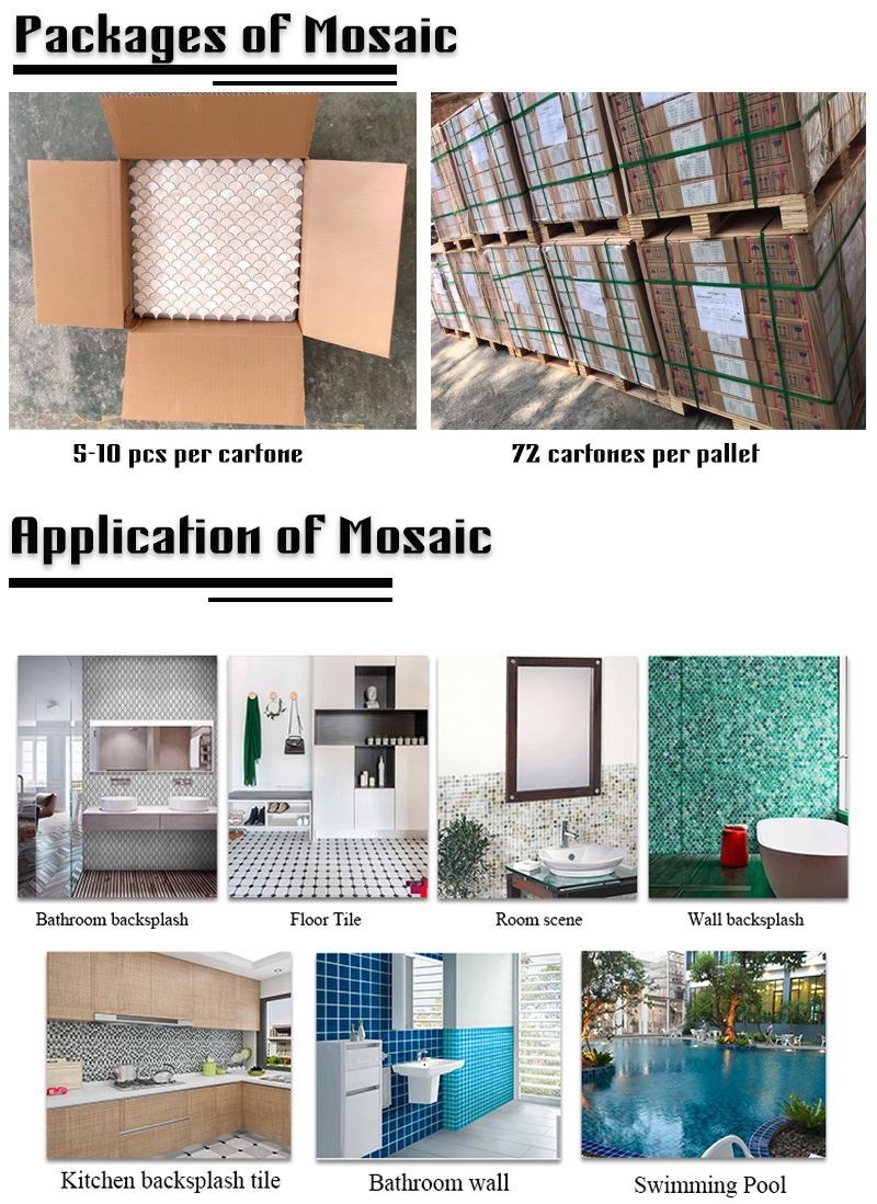 Пакет Mosaic TIles и его применение